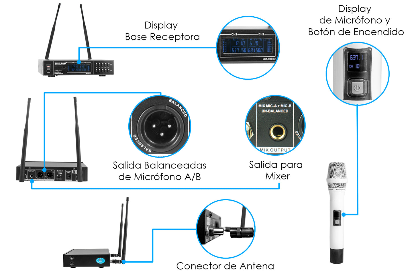 Micrófono Profesional, Frecuencia UHF, Multicanal, Blanco