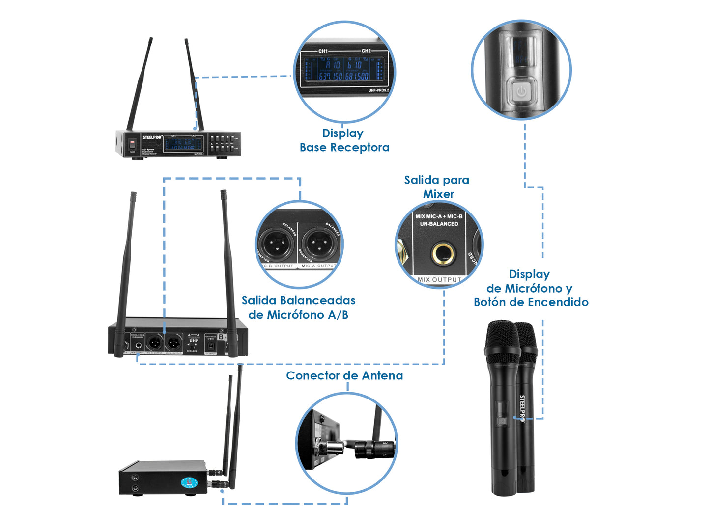 Micrófono Profesional, Frecuencia UHF, Multicanal