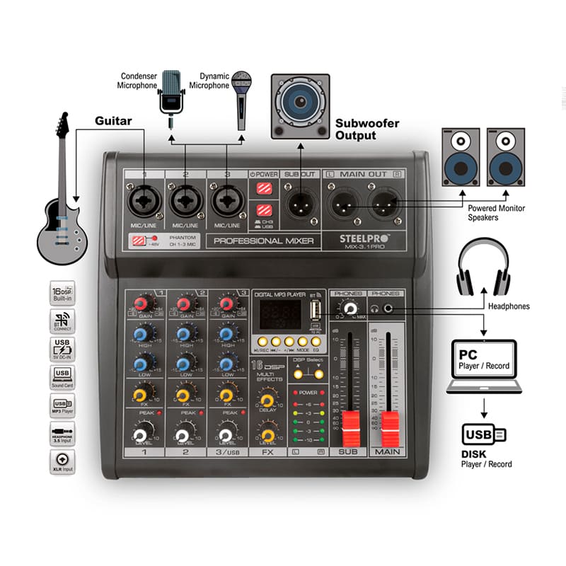 Mezcladora de 4 Canales, 3+subwoofer XLR, Bluetooth y USB