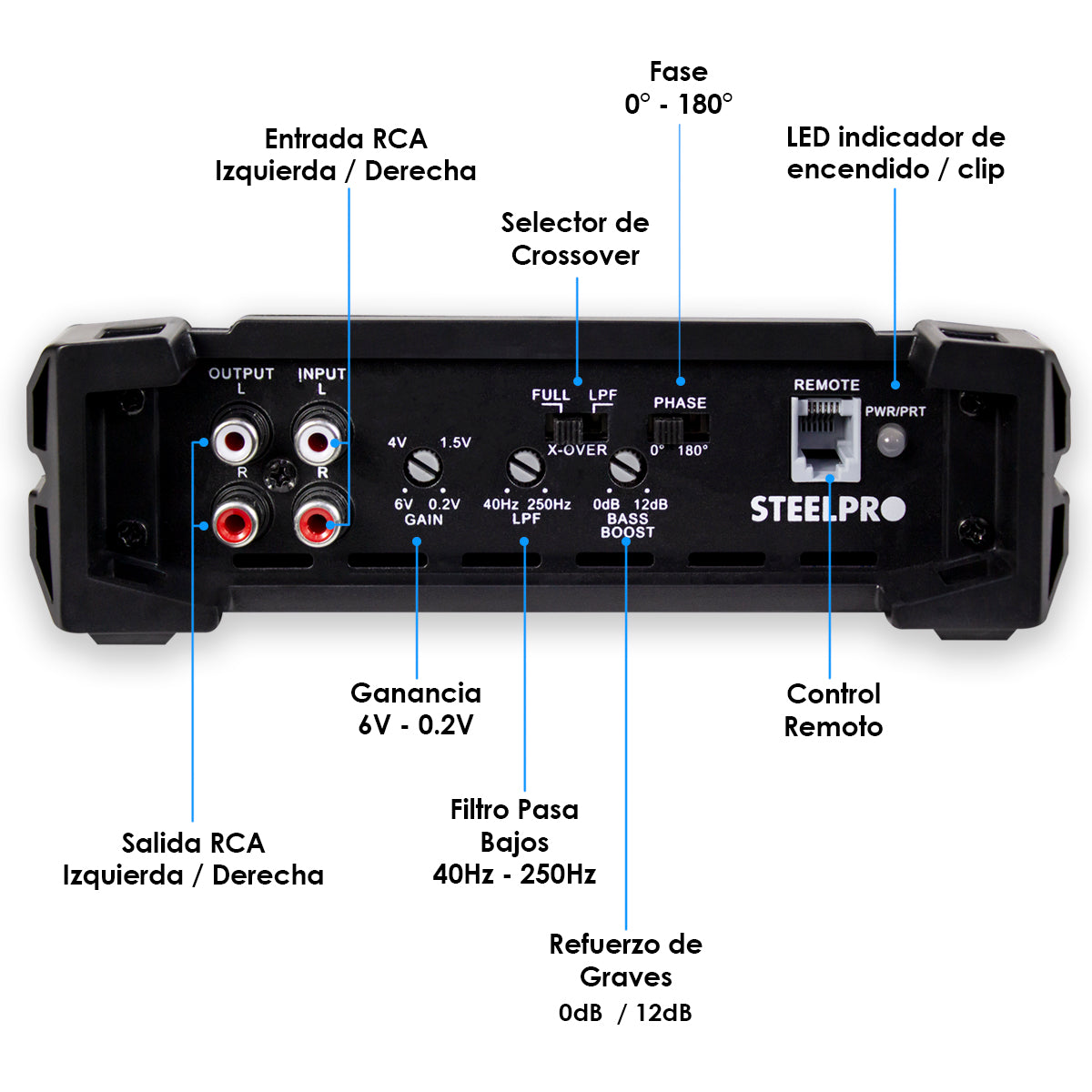Amplificador Clase D Para Auto de 1600 Watts Mono Block NANO